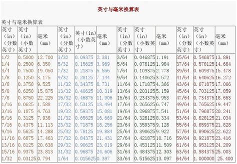 60厘米是多少cm|厘米 到 英尺 转换器